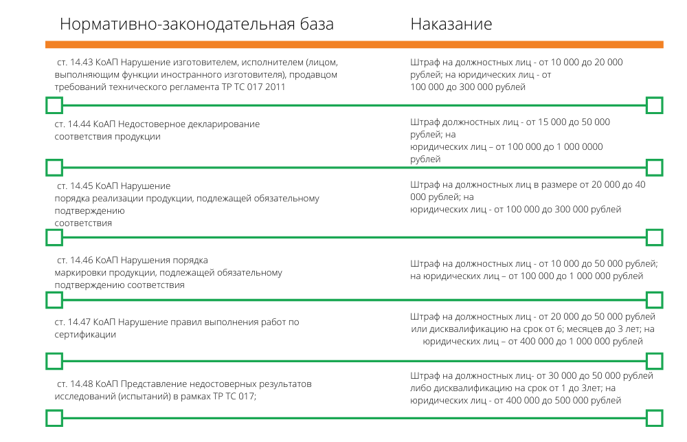 Расстояние конксов регламент. Молодежный парламентаризм. 017 регламент. 017 регламент. 017 регламент.